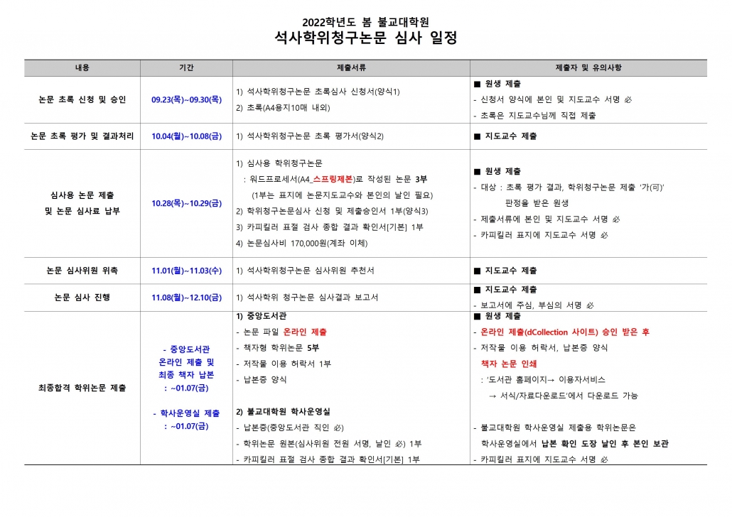 (붙임1) 논문심사일정표001